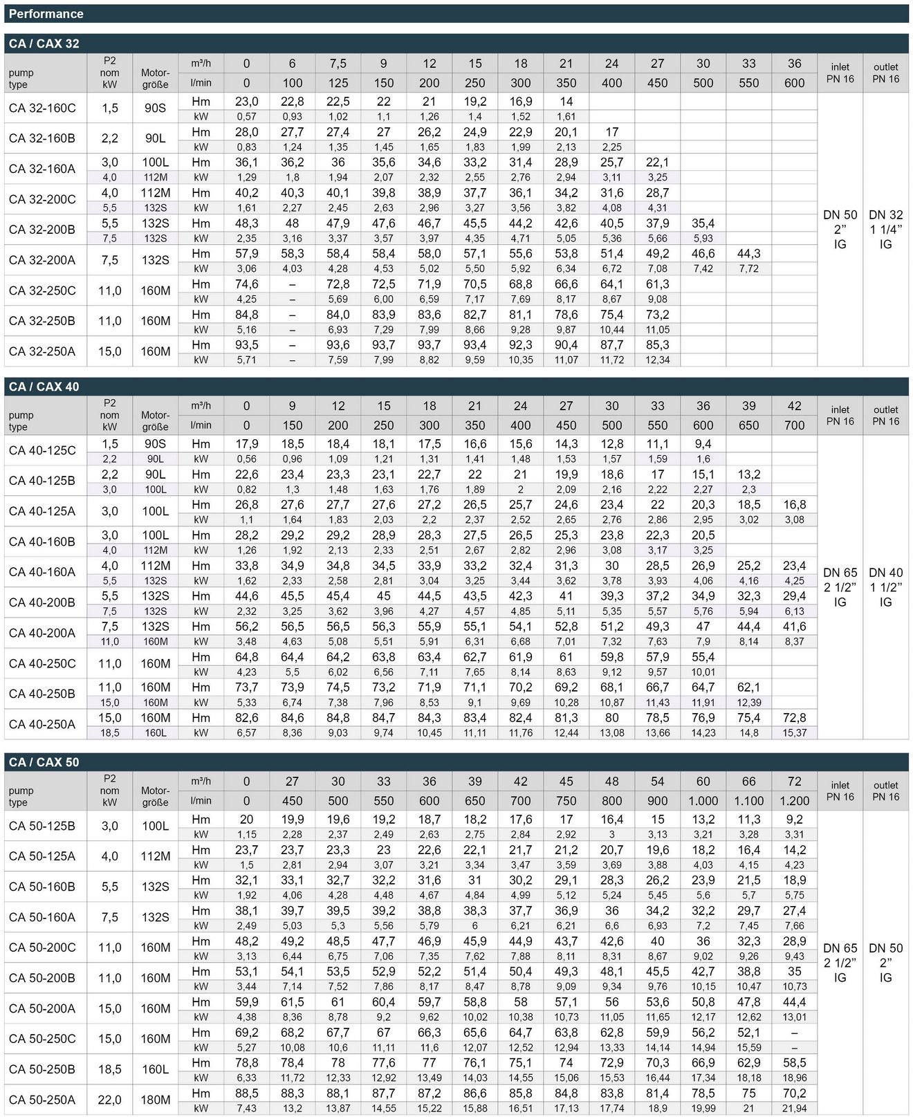 03_CA_CAX_Leistungstabelle_Webseite_EN