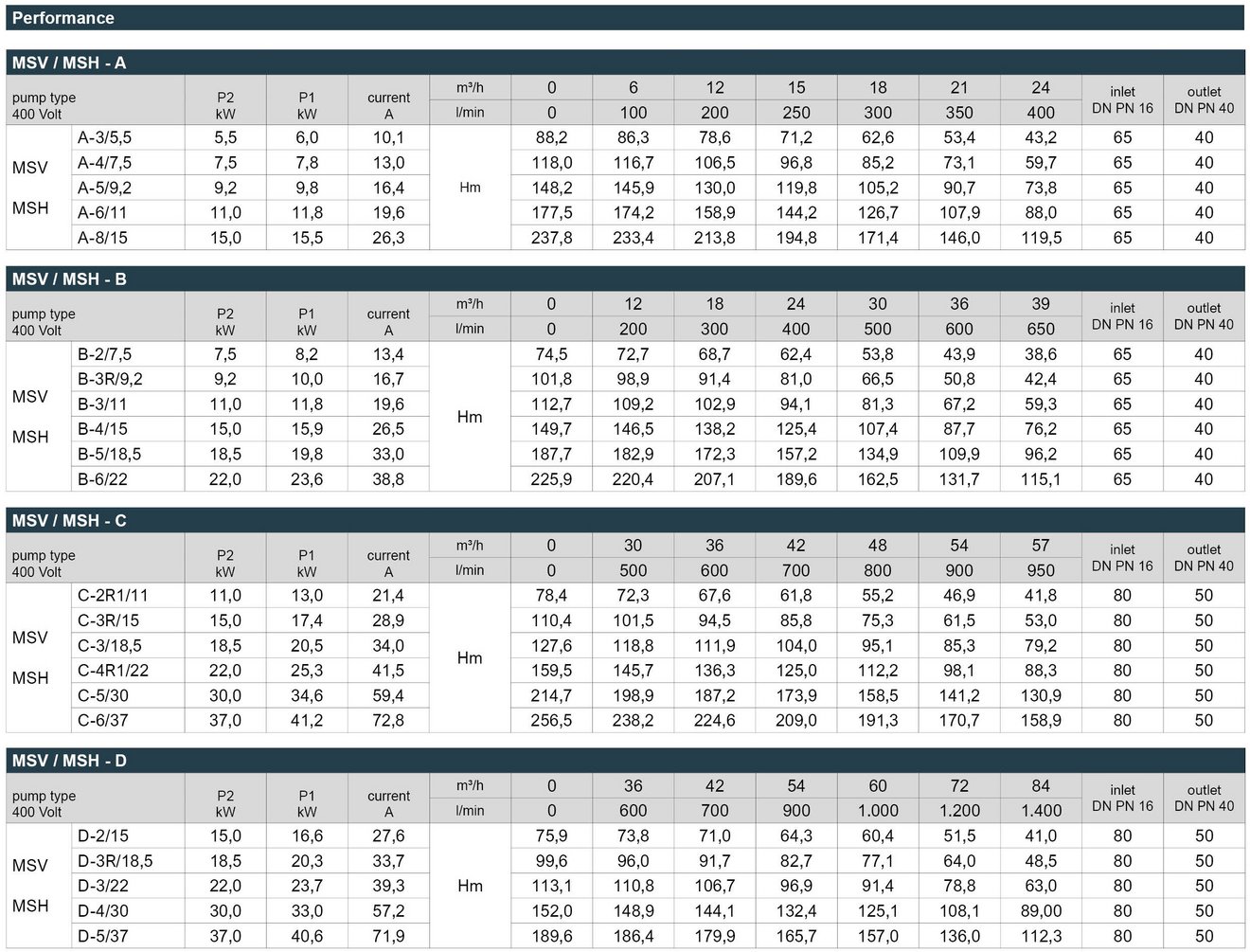 03_MSV_MSH_Leistungstabelle_Webseite_EN