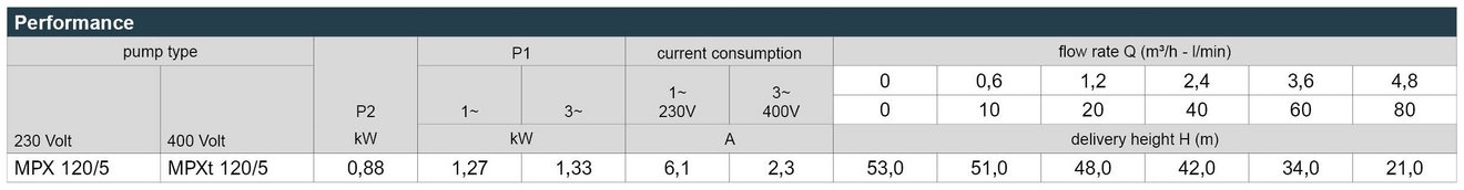 03_MPX_Leistungstabelle_Webseite_EN
