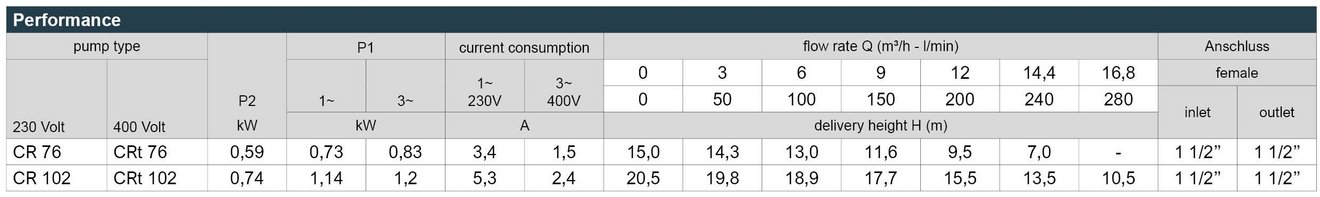 03_CR_Leistungstabelle_Webseite_EN