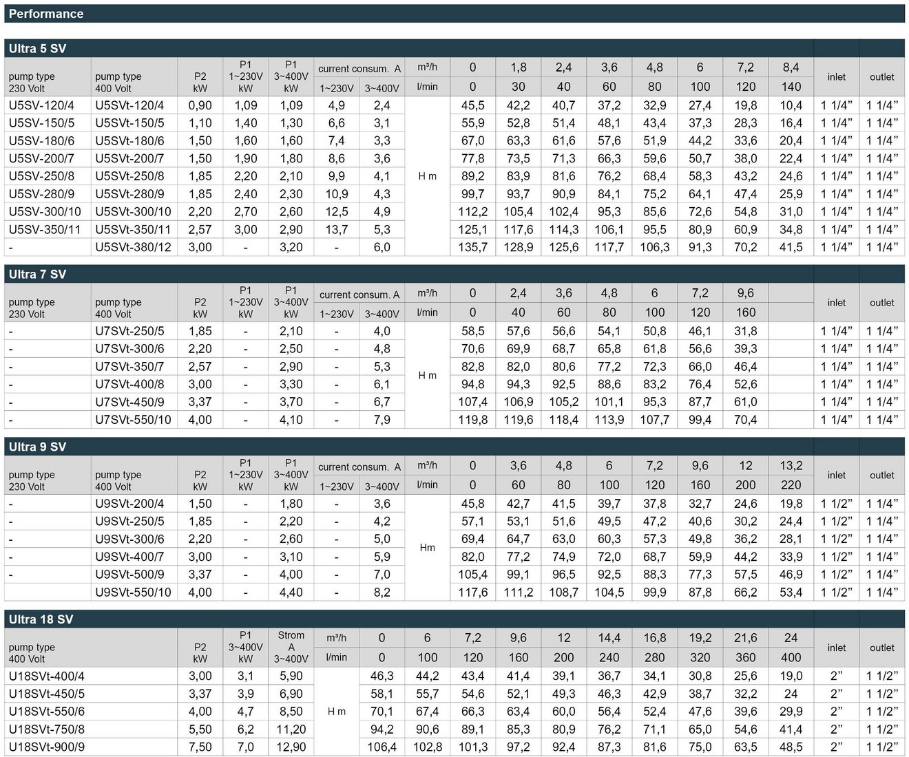 03_Ultra_SV_Leistungstabelle_Webseite_EN