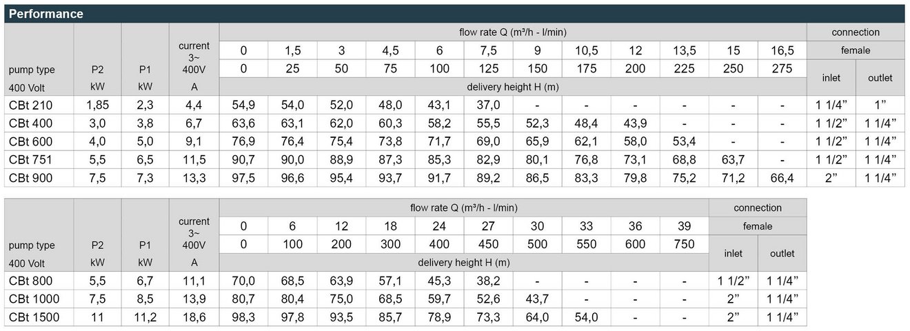 03_CB_Leistungstabelle_Webseite_EN