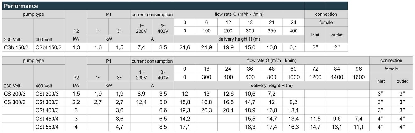 03_CS_Leistungstabelle_Webseite_EN