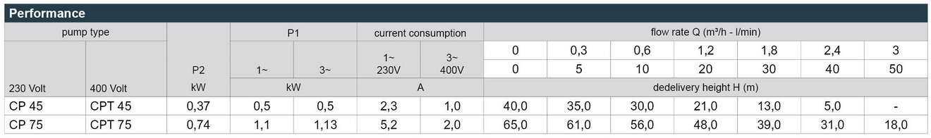 16_CP_Leistungstabelle_Webseite_EN