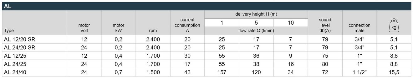 16_AL_Leistungstabelle_Webseite_EN