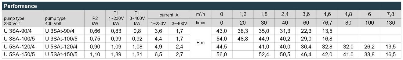 03_Ultra_SA_Leistungstabelle_Webseite_EN