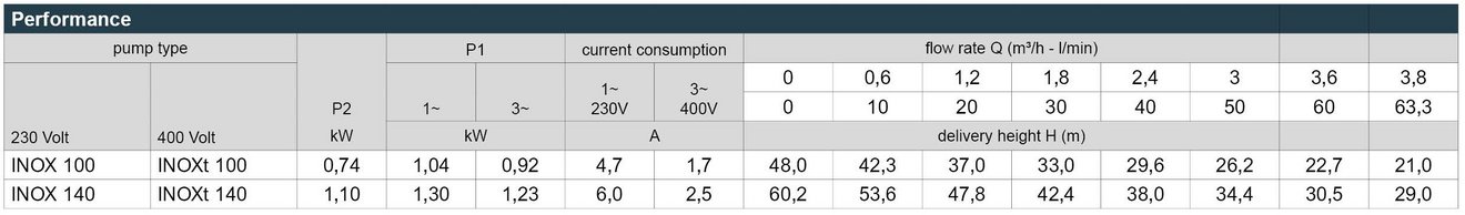 03_INOX_Leistungstabelle_EN