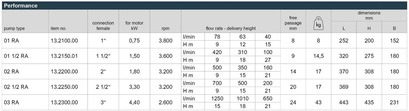 03_OR_A_Keilriemen_Leistungstabelle_Webseite_EN