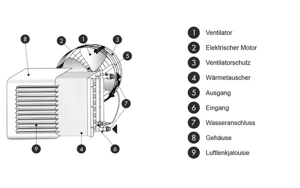 32_Lufterhitzer_Detail