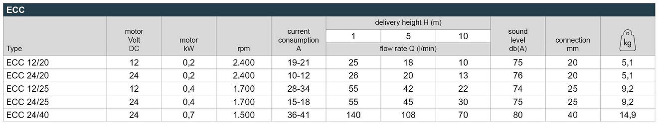 16_ECC_Leistungstabelle_Webseite_EN