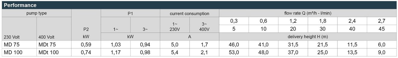 16_MD_Leistungstabelle_Webseite_EN