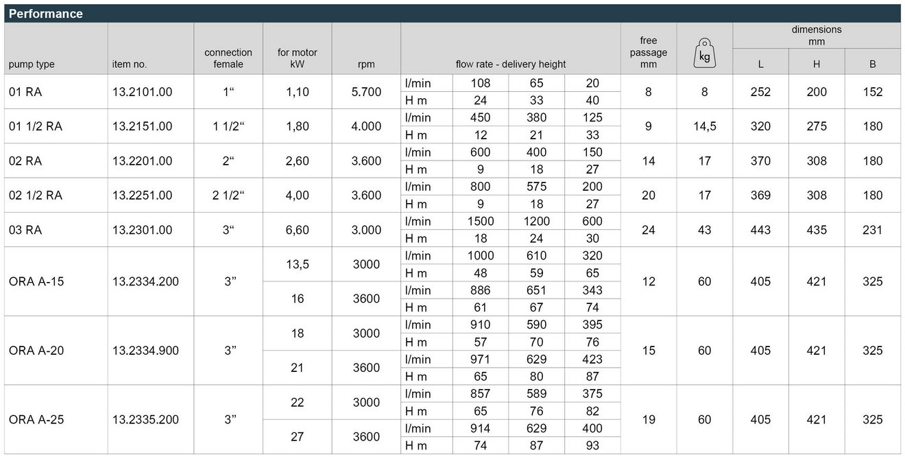 03_OR_A_freies_Wellenende_Leistungstabelle_Webseite_EN