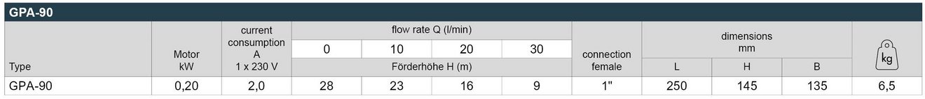 16_GPA_Leistungstabelle_Webseite_EN