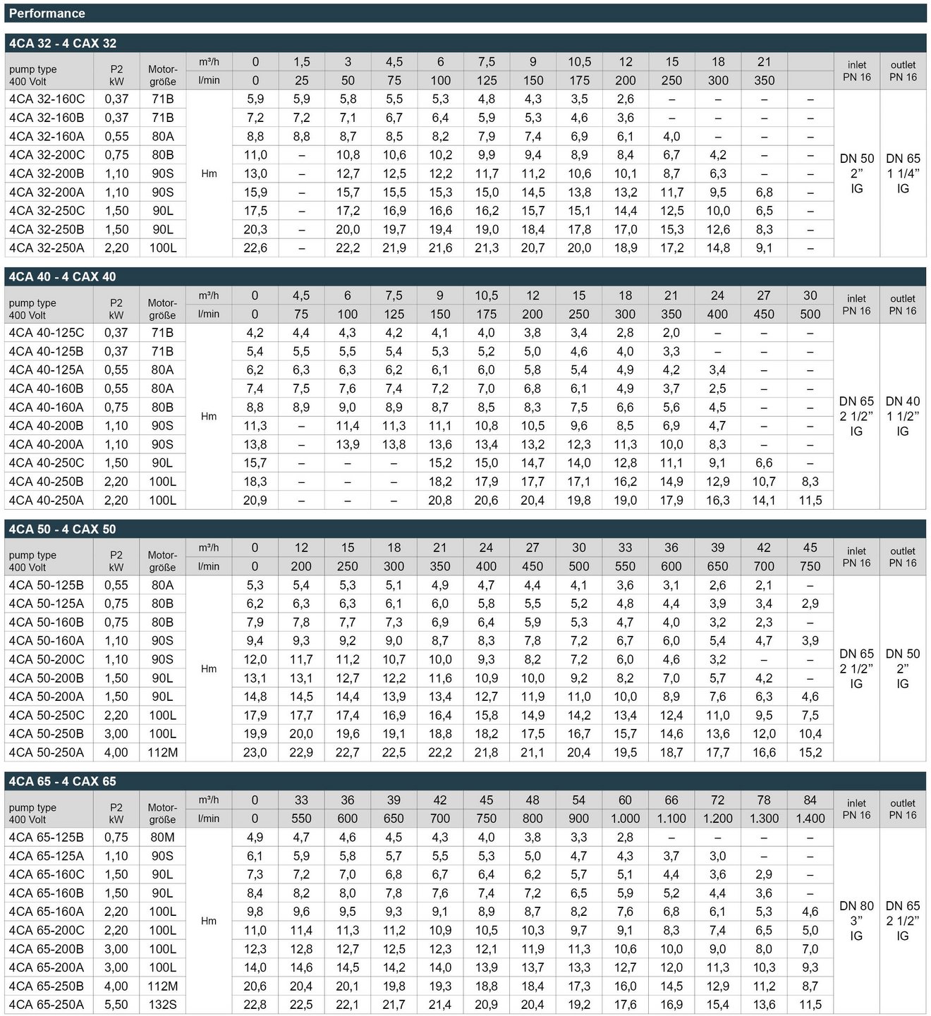 03_4CA_4CAX_Leistungstabelle_Webseite_EN