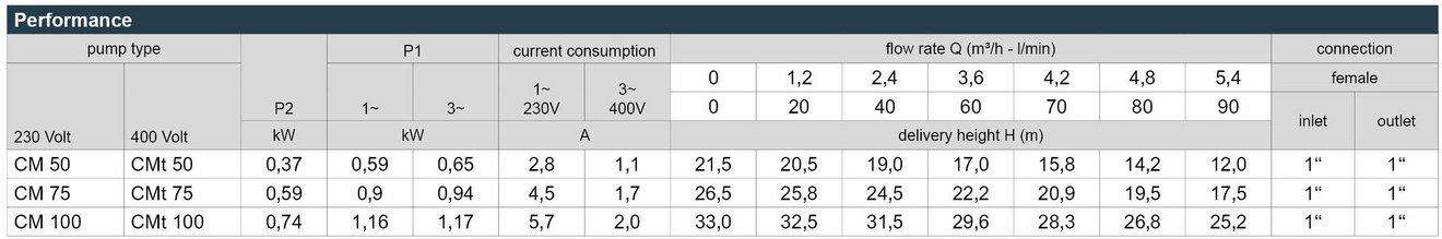 03_CM_Leistungstabelle_Webseite_EN