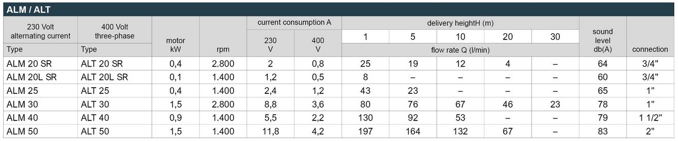 16_ALM_ALT_Leistungstabelle_Webseite_EN
