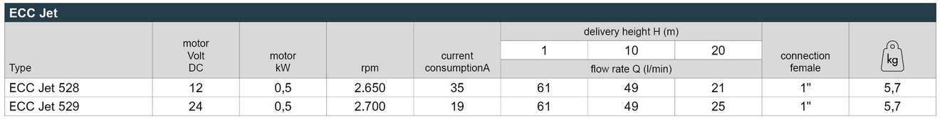 16_ECC_Jet_Leistungstabelle_Webseite_EN