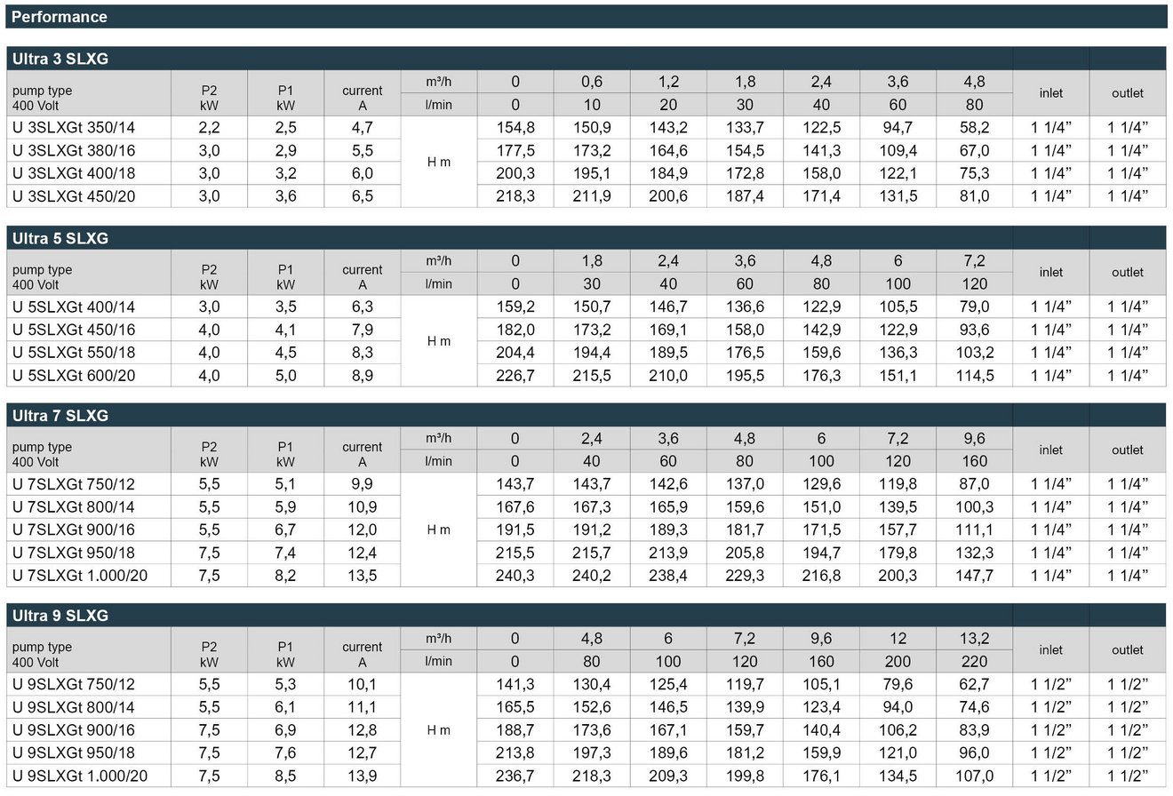 03_Ultra_SLXG_Leistungstabelle_Webseite_EN
