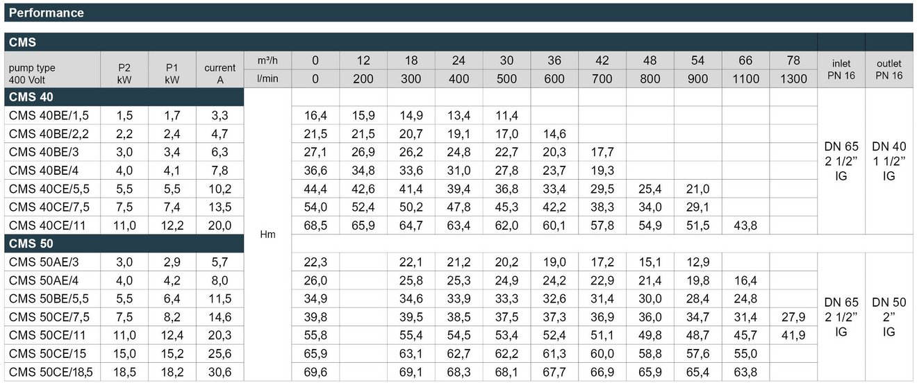03_CMS_Leistungstabelle_Webseite_EN